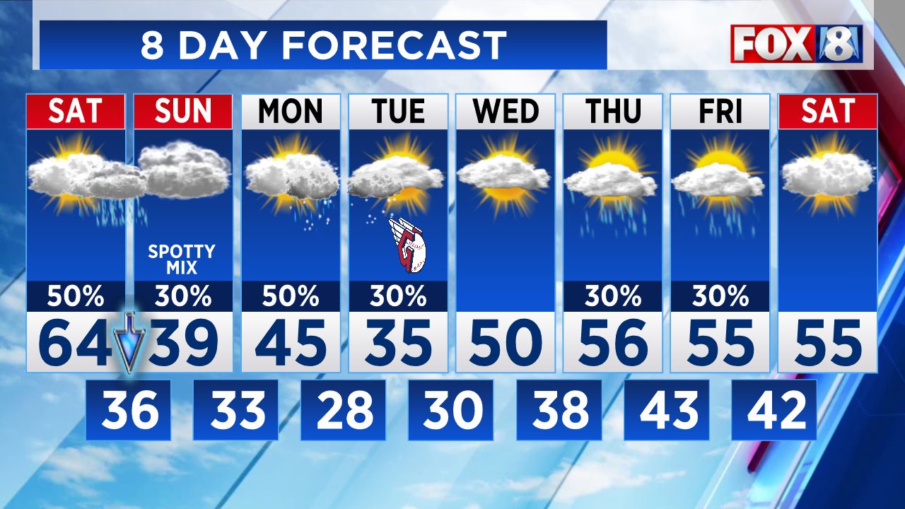 Landscaping Company Cleveland Area Weather Forecast 4-5-25