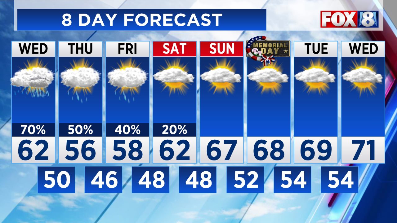 Landscaping Company Cleveland Area Weather Forecast 5-21-25